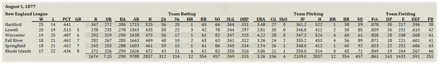 Name:  NEL Standings.jpg
Views: 187
Size:  166.4 KB