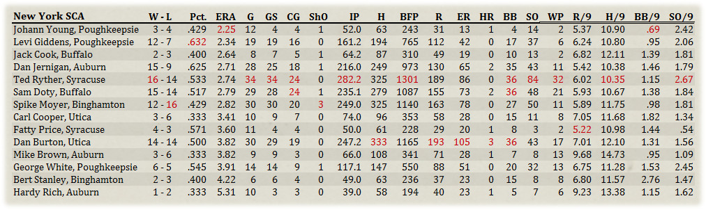 Name:  NYSCA Pitchers.jpg
Views: 183
Size:  227.5 KB