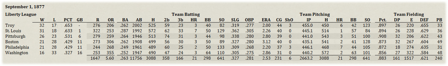 Name:  Liberty League Standings.jpg
Views: 270
Size:  168.4 KB