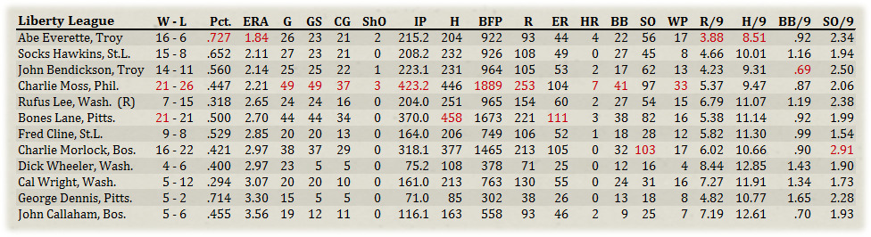 Name:  Pitchers.jpg
Views: 282
Size:  197.8 KB
