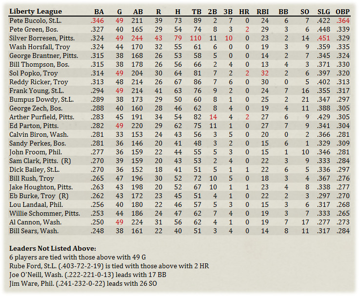 Name:  Hitters.jpg
Views: 295
Size:  299.0 KB