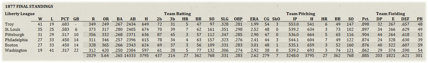 Name:  Liberty League Standings.jpg
Views: 228
Size:  169.2 KB
