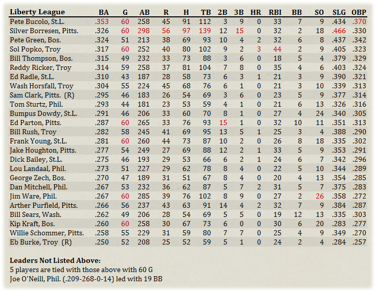 Name:  Hitters.jpg
Views: 232
Size:  282.9 KB