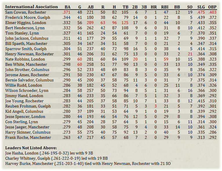 Name:  International League Hitters.jpg
Views: 229
Size:  319.6 KB