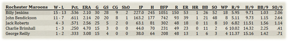 Name:  Rochester Pitchers.jpg
Views: 250
Size:  86.3 KB