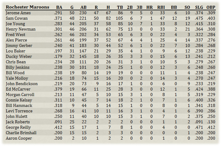 Name:  Rochester Hitters.jpg
Views: 227
Size:  226.8 KB