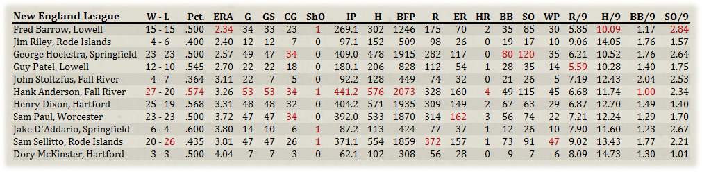 Name:  NEL Pitchers.jpg
Views: 232
Size:  197.0 KB
