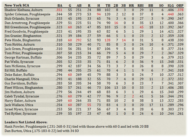 Name:  NYSCA Hitters.jpg
Views: 225
Size:  308.1 KB
