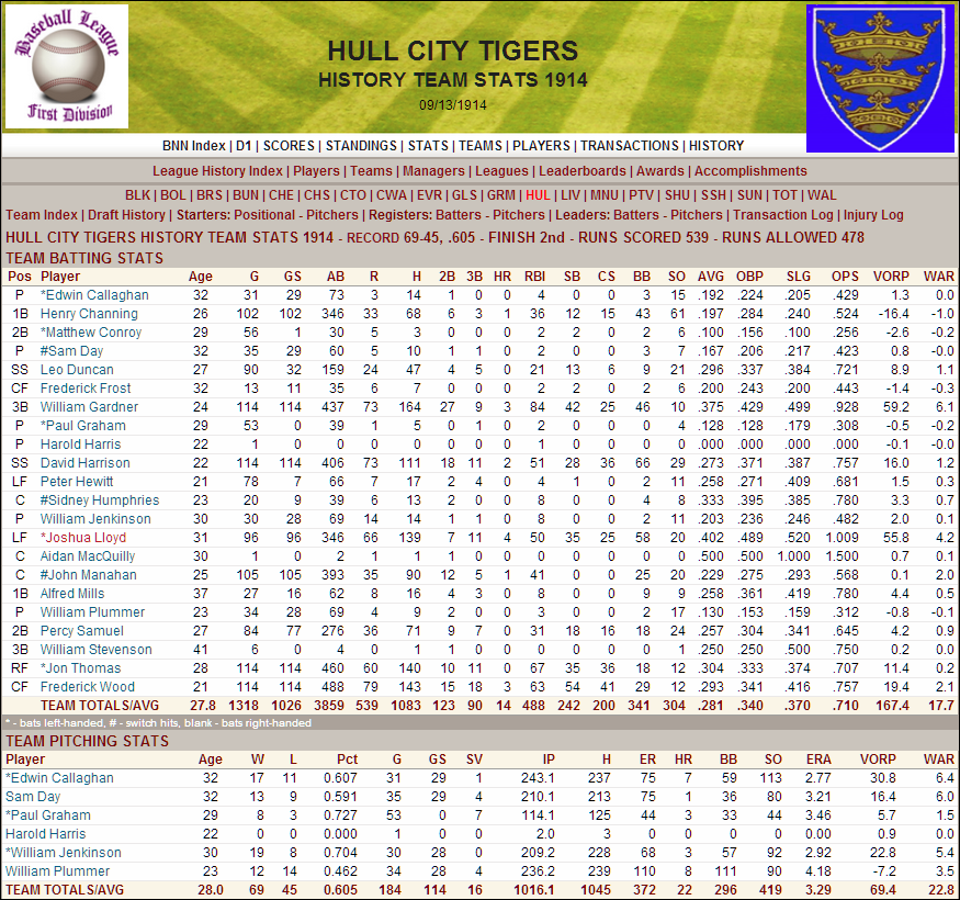 Name:  1914 D1 Hull City Stats.png
Views: 319
Size:  296.9 KB