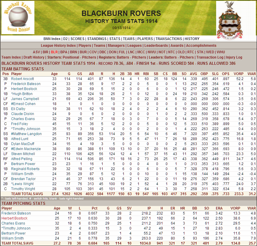 Name:  1914 D2 Blackburn Stats.png
Views: 440
Size:  294.8 KB