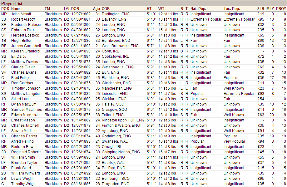 Name:  1914 D2 Blackburn Vitals.png
Views: 407
Size:  110.5 KB