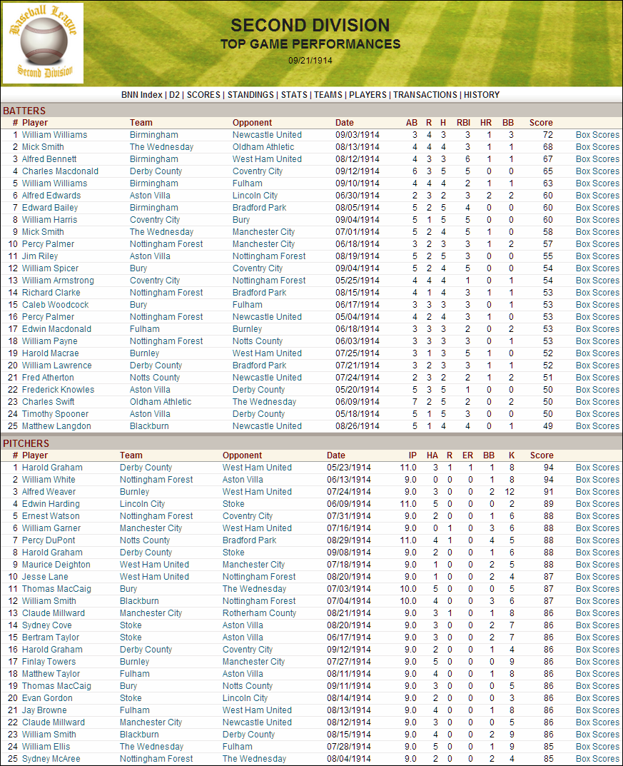 Name:  1914 D2 Top Game Performances.png
Views: 448
Size:  354.4 KB