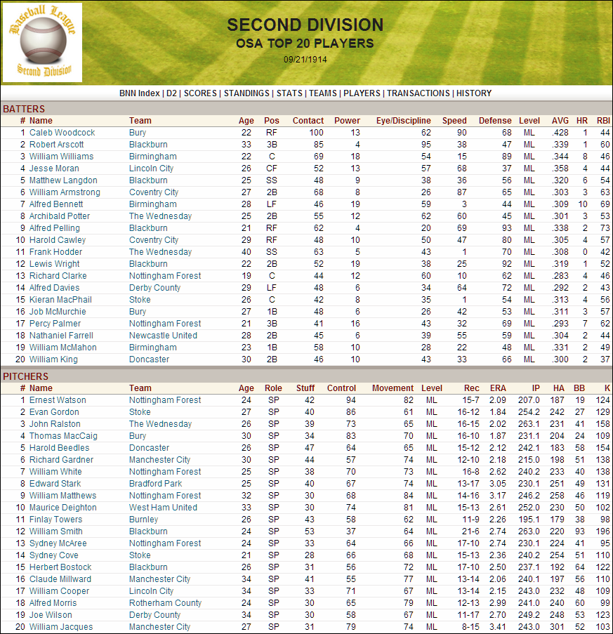 Name:  1914 D2 Top 20 Players.png
Views: 440
Size:  307.3 KB