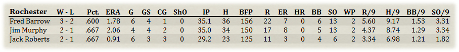 Name:  Rochester Pitchers.jpg
Views: 233
Size:  94.9 KB