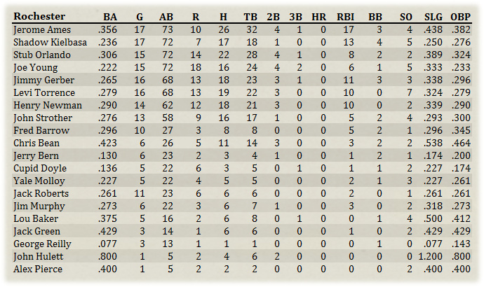 Name:  Rochester Hitters.jpg
Views: 162
Size:  188.4 KB