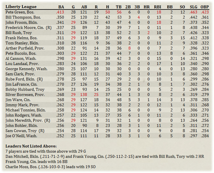 Name:  Hitters.jpg
Views: 196
Size:  283.3 KB