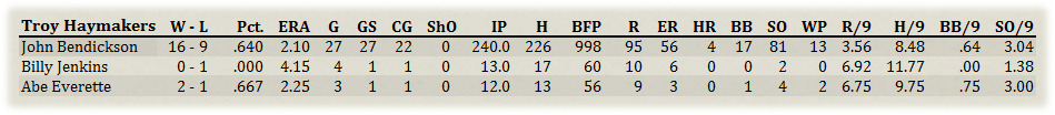 Name:  Troy Pitchers.jpg
Views: 220
Size:  59.0 KB