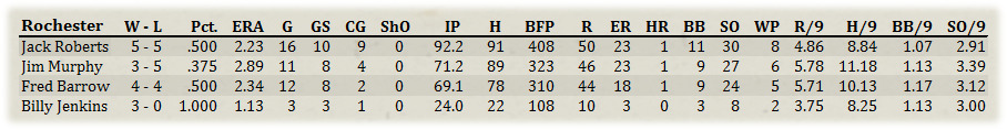 Name:  Rochester Pitchers.jpg
Views: 228
Size:  71.2 KB