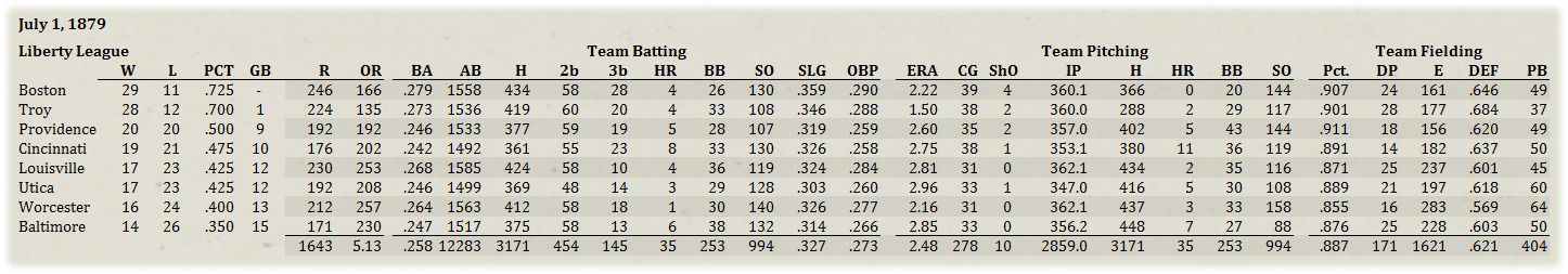 Name:  Liberty League Standings.jpg
Views: 133
Size:  203.3 KB