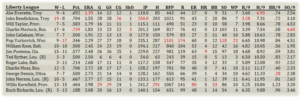 Name:  Pitchers.jpg
Views: 141
Size:  240.3 KB