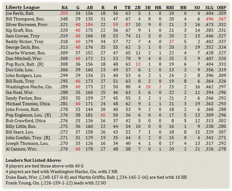 Name:  Hitters.jpg
Views: 137
Size:  285.5 KB