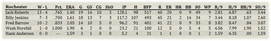 Name:  Rochester Pitchers.jpg
Views: 170
Size:  82.9 KB
