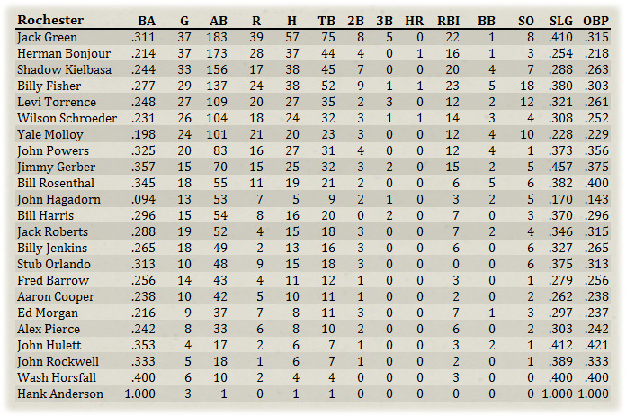 Name:  Rochester Hitters.jpg
Views: 129
Size:  206.8 KB
