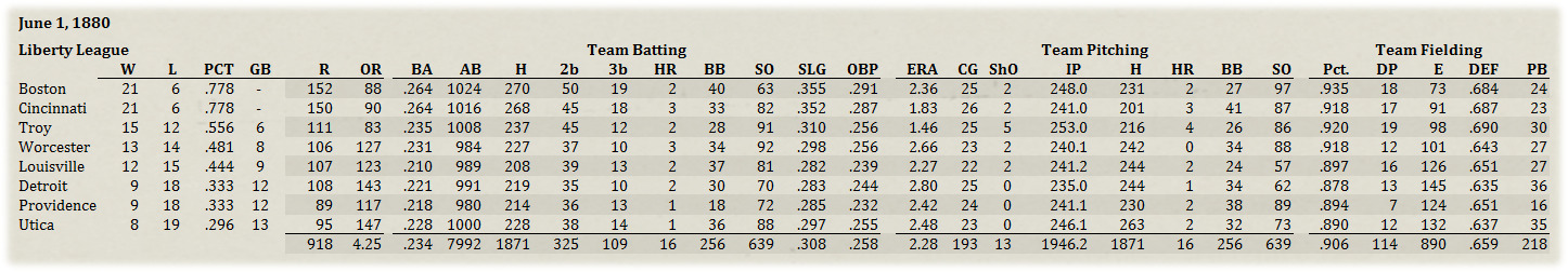 Name:  Liberty League Standings.jpg
Views: 186
Size:  203.8 KB