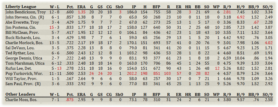 Name:  Pitchers.jpg
Views: 188
Size:  259.3 KB