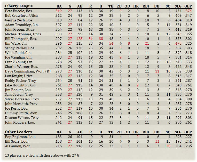 Name:  Hitters.jpg
Views: 189
Size:  287.0 KB