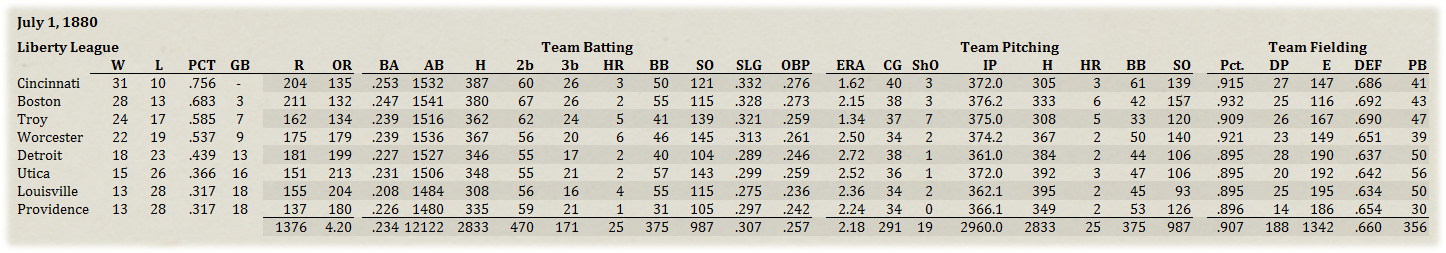 Name:  Liberty League Standings.jpg
Views: 183
Size:  202.9 KB