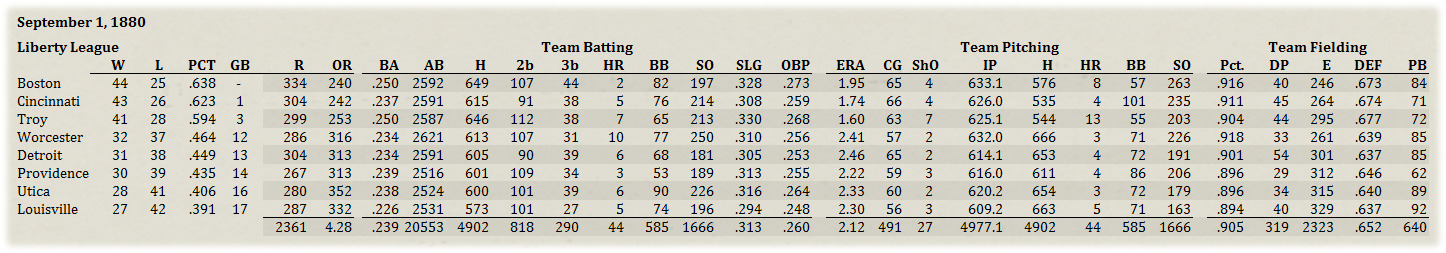 Name:  Liberty League Standings.jpg
Views: 179
Size:  206.2 KB