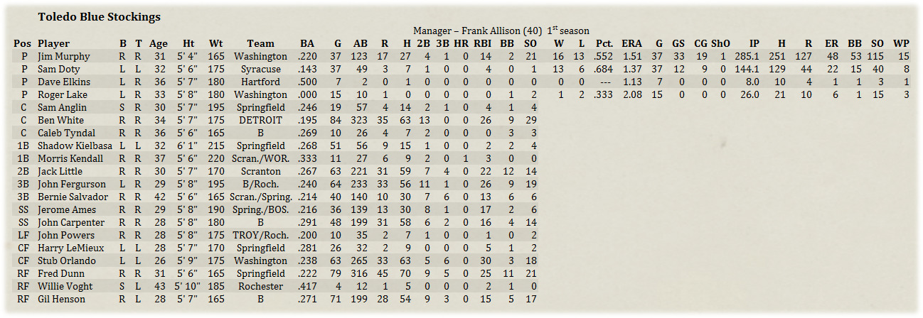 Name:  MinorRoster.jpg
Views: 198
Size:  288.6 KB