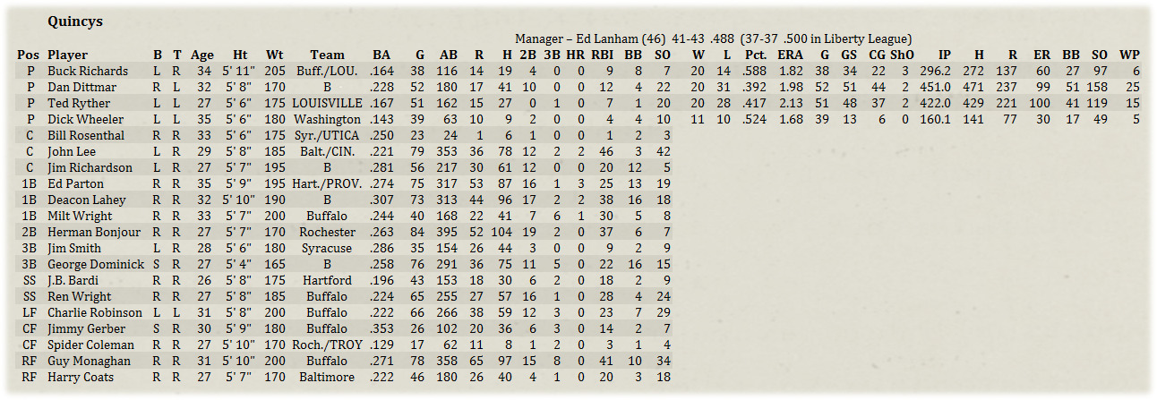 Name:  MinorRoster.jpg
Views: 193
Size:  297.4 KB