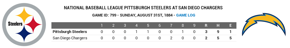 Name:  1884 DR PIT v SD.png
Views: 209
Size:  42.5 KB