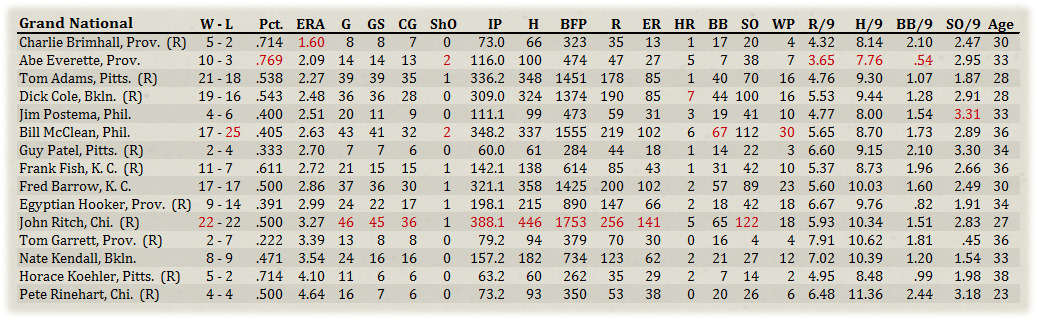 Name:  GNA Pitchers.jpg
Views: 343
Size:  250.4 KB