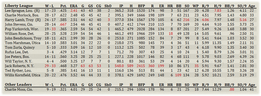 Name:  Liberty Pitchers.jpg
Views: 338
Size:  277.8 KB