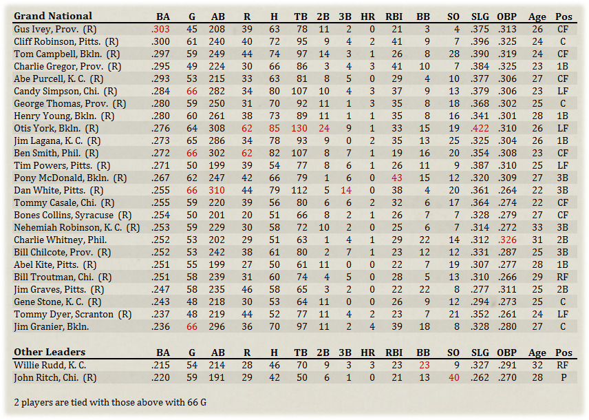 Name:  GNA Hitters.jpg
Views: 348
Size:  337.9 KB