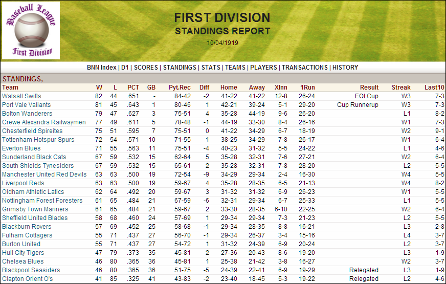 Name:  1919 D1 Table.png
Views: 1126
Size:  248.3 KB