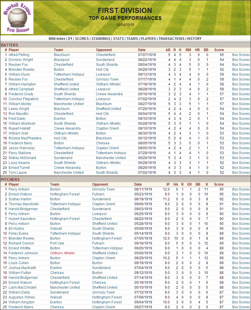 Name:  1919 D1 Top Performances.png
Views: 444
Size:  347.0 KB