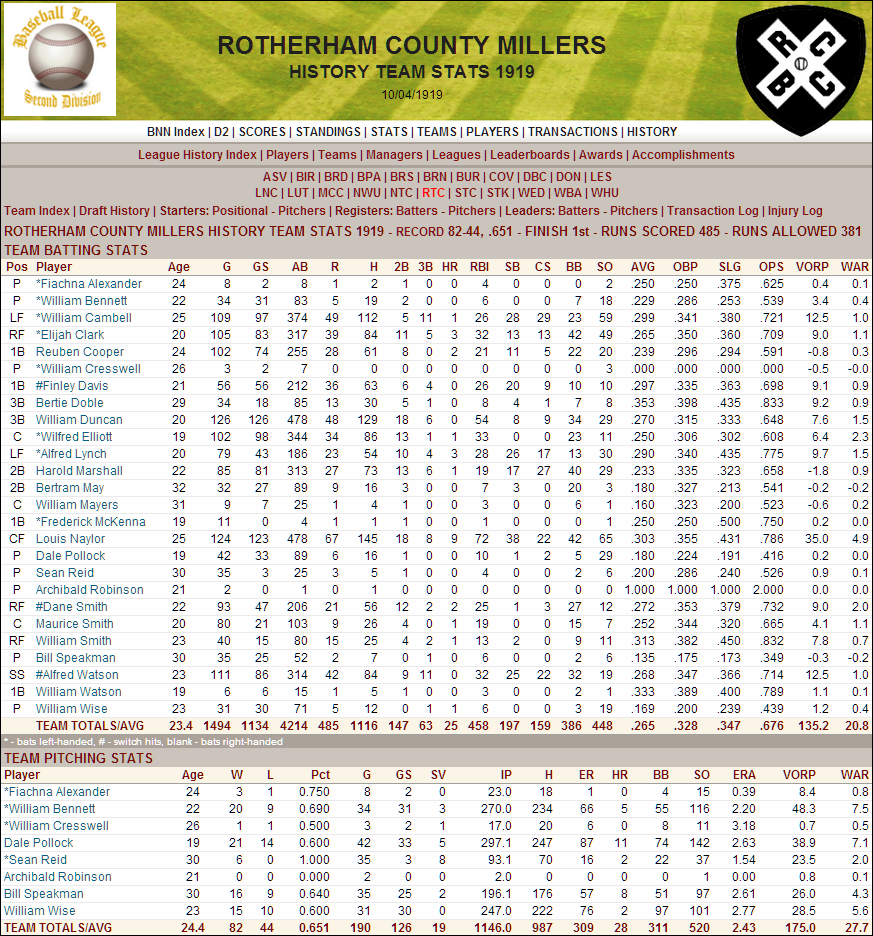 Name:  1919 D2 Rotherham Stats.png
Views: 430
Size:  298.4 KB