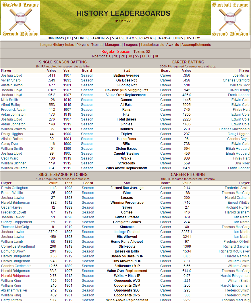 Name:  D2 History Leaderboards 1888-1919.png
Views: 408
Size:  310.7 KB