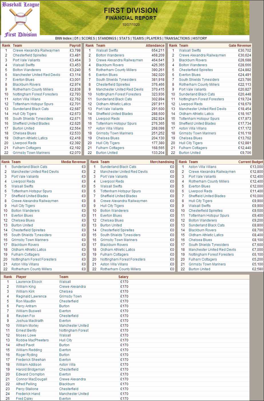 Name:  1920 D1 Financial.png
Views: 796
Size:  365.2 KB