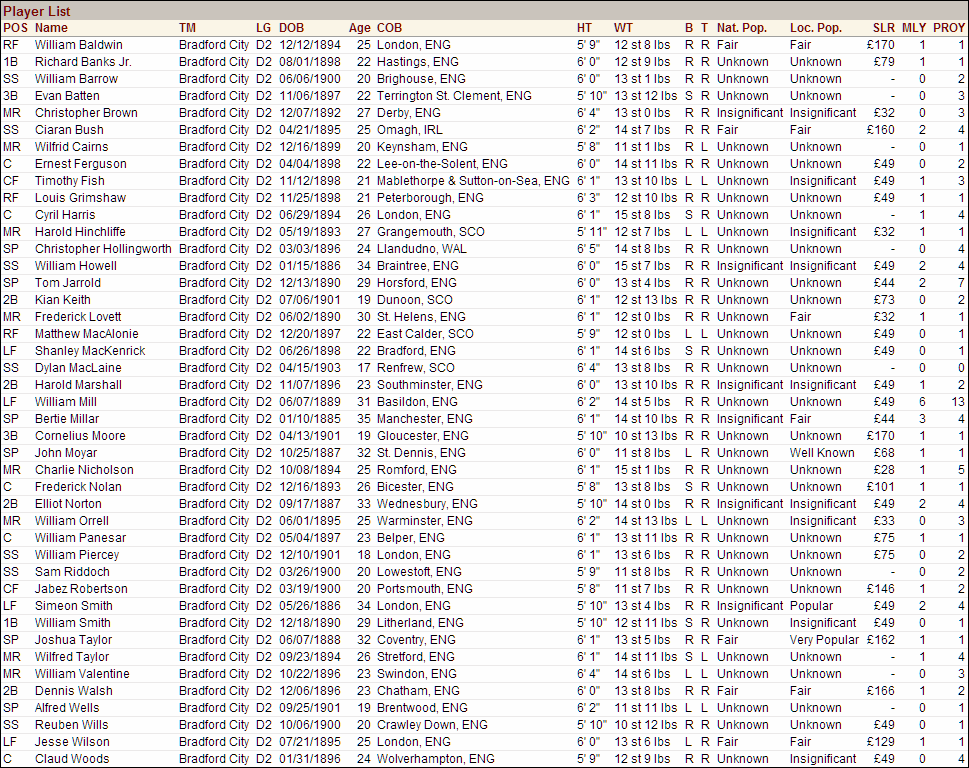 Name:  1920 D2 Bradford City Vitals.png
Views: 724
Size:  146.3 KB