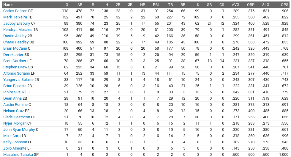 Name:  2014 September 1 Batting Stats.png
Views: 293
Size:  86.4 KB