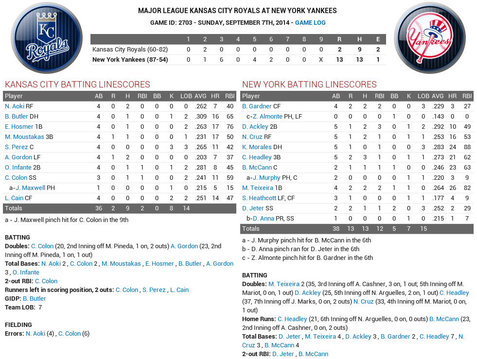 Name:  2014 Yankees September 7.png
Views: 246
Size:  185.4 KB