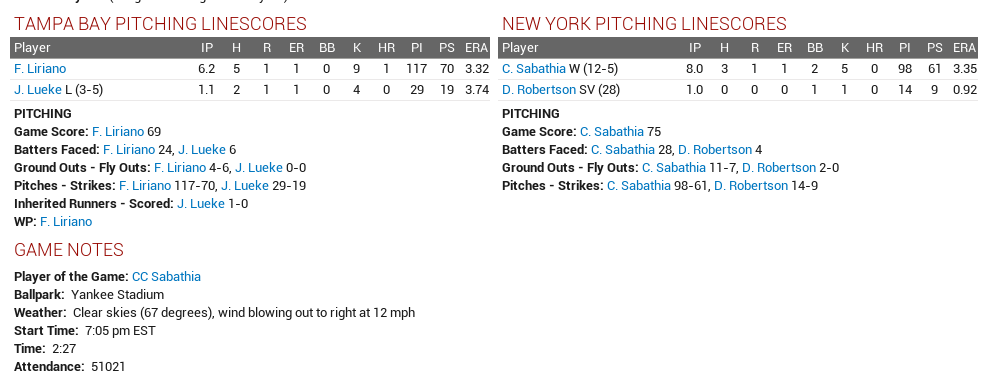 Name:  2014 Yankees September 11 Part 2.png
Views: 201
Size:  51.9 KB