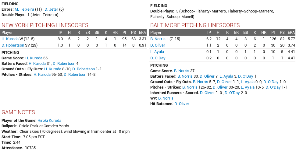 Name:  2014 Yankees September 12 Game 1 Part 2.png
Views: 204
Size:  76.5 KB