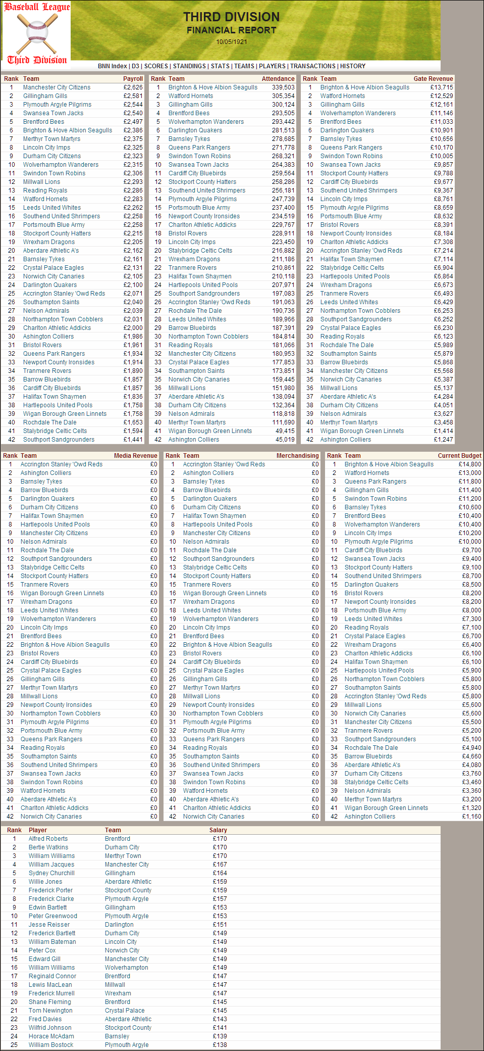 Name:  1921 D3 Financials.png
Views: 380
Size:  489.2 KB