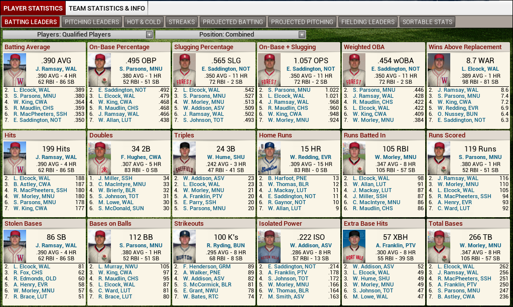 Name:  1922 D1 Leaders Batting.png
Views: 316
Size:  398.5 KB